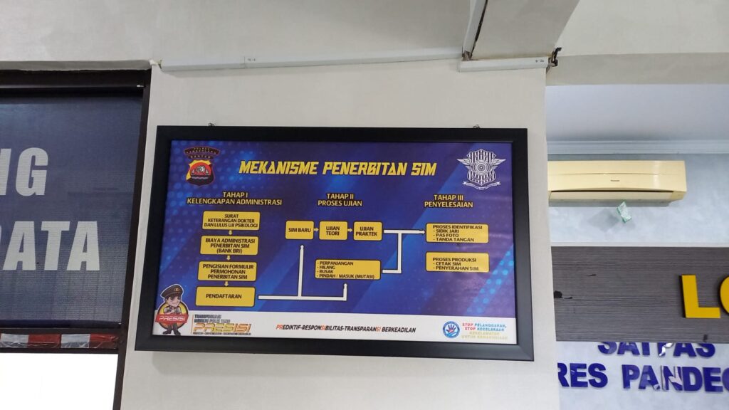 Tata Cara Pembuatan SIM C, Syarat dan Biaya di Satpas Polres Pandeglang 5 WhatsApp Image 2023 11 16 at 10.53.24