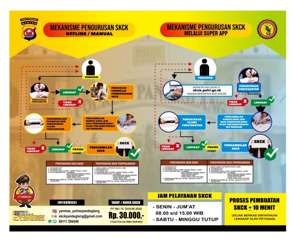 SKCK: Syarat dan Cara Mengurus SKCK di Satpas Polres Pandeglang 4 WhatsApp Image 2023 11 16 at 12.02.21