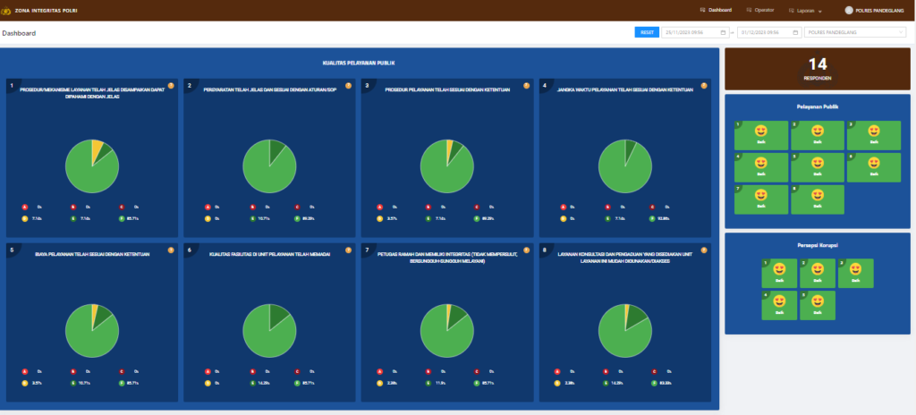 Kualitas Pelayanan Publik Polres Pandeglang 1 Screenshot 2023 12 01 100545