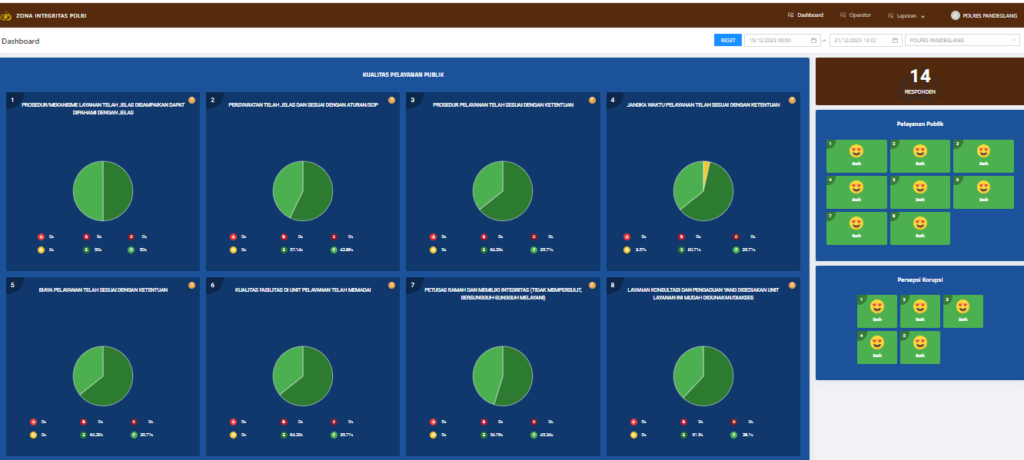 Kualitas Pelayanan Publik Polres Pandeglang 5 Screenshot 2023 12 21 133438
