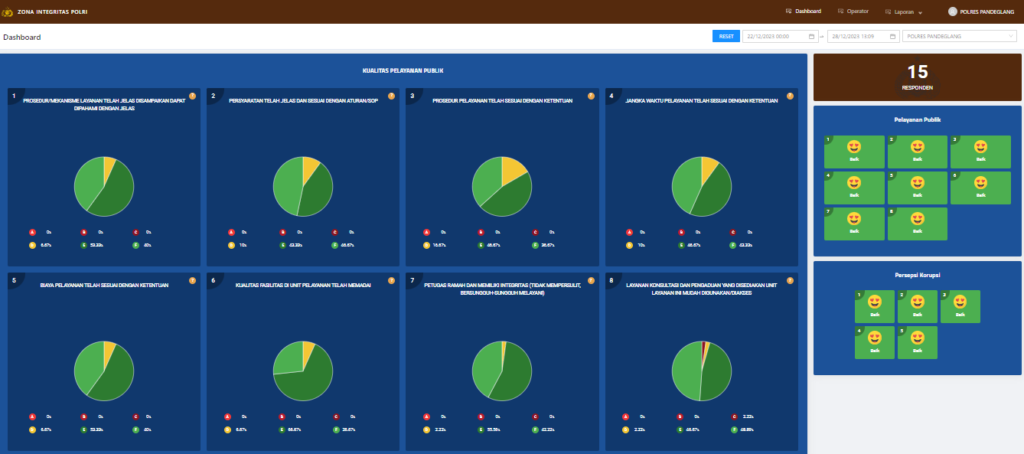 Kualitas Pelayanan Publik Polres Pandeglang 4 Screenshot 2023 12 28 130944